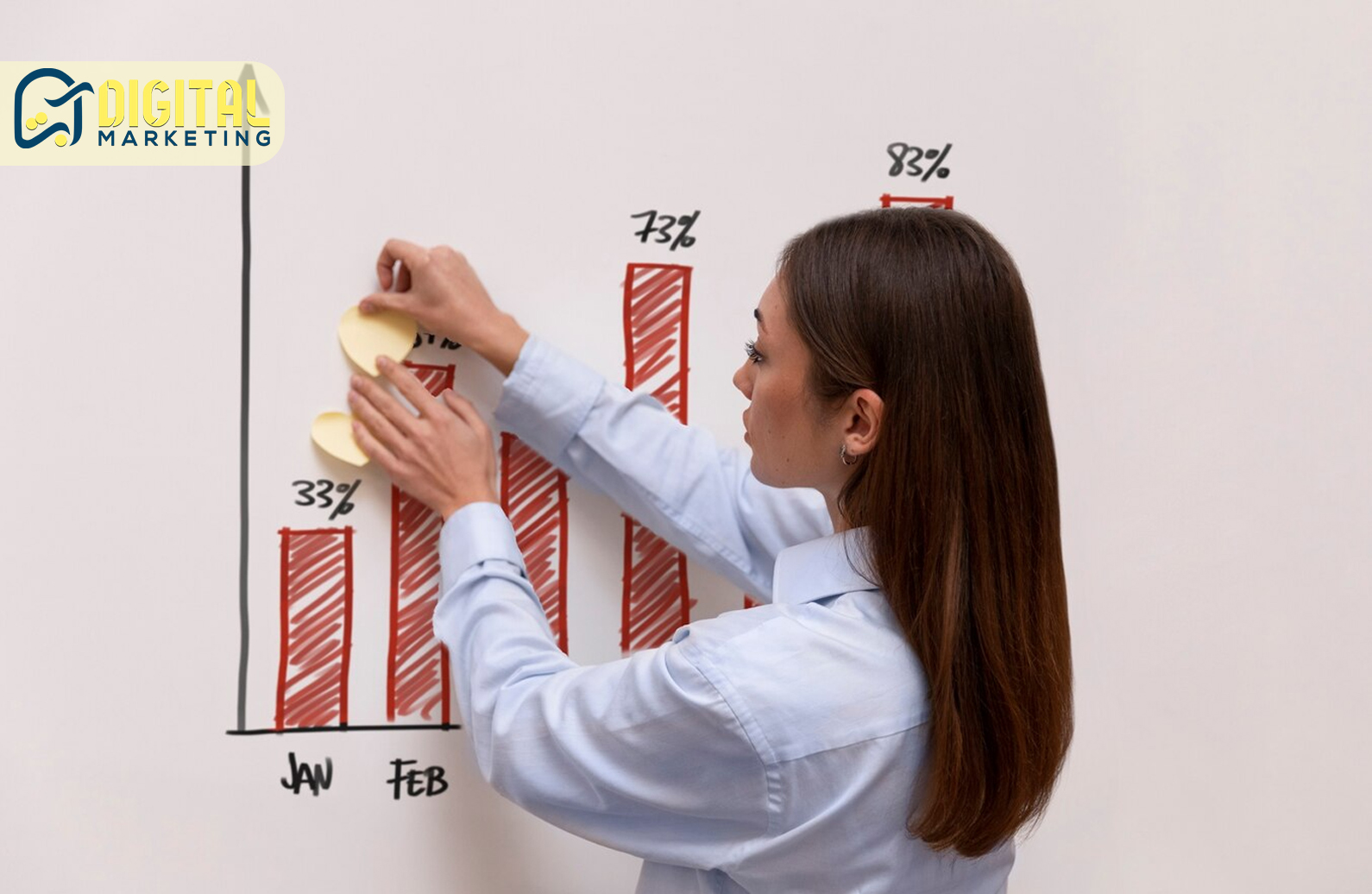 بهینه سازی نرخ تبدیل یا CRO چیست؟