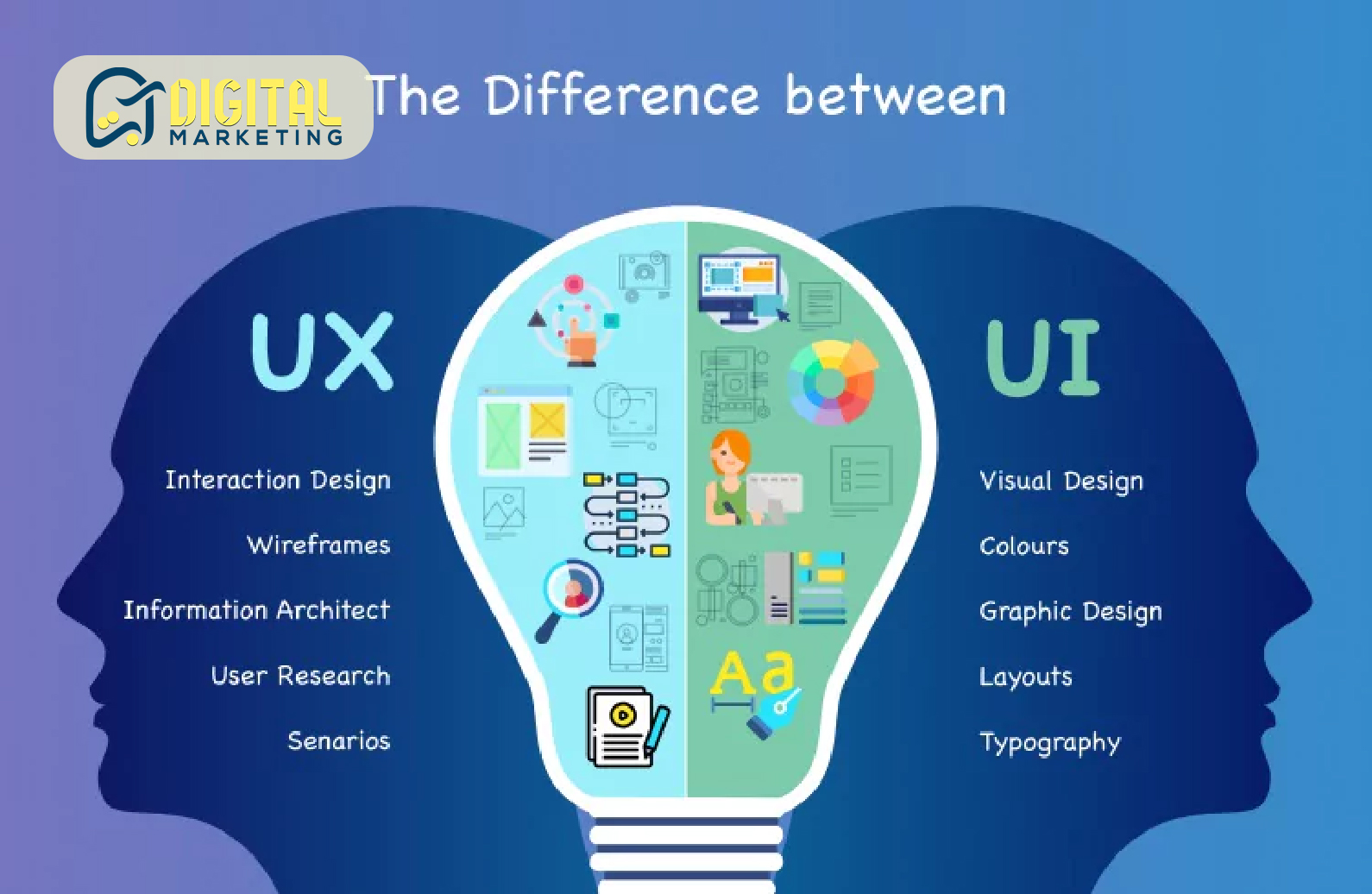 نتیجه‌ گیری در مورد طراحی سایت با UI و UX