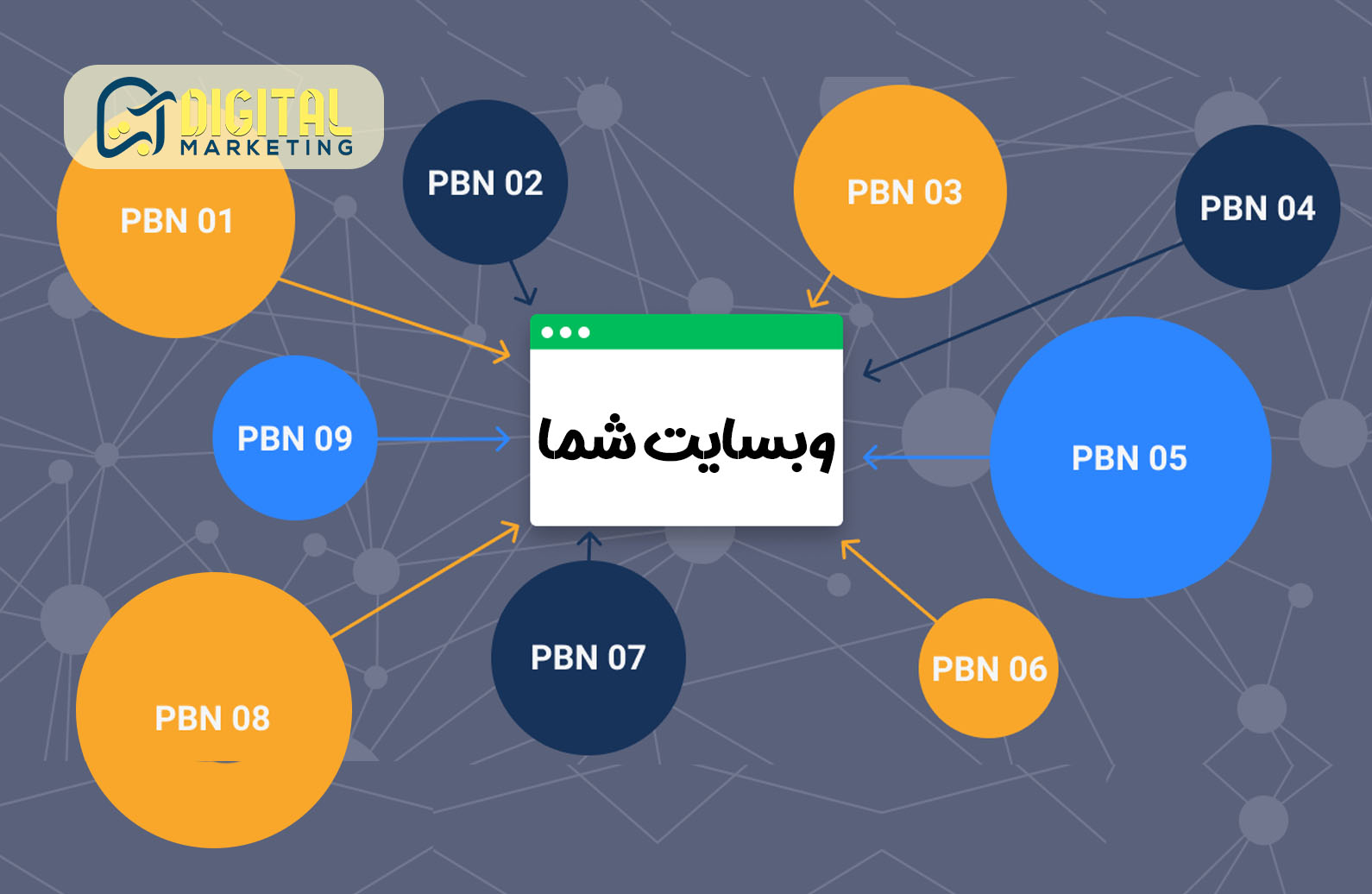 پی بی ان چیست