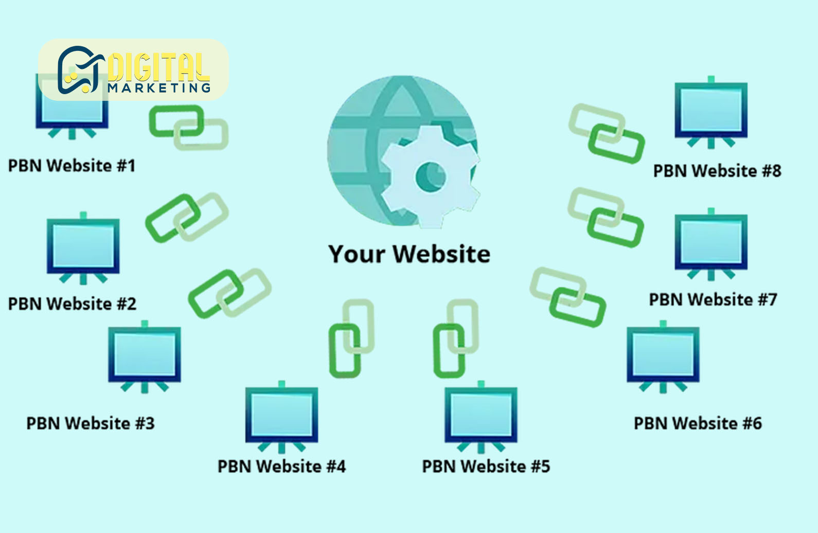 PBN یا شبکه اختصاصی لینک چیست؟