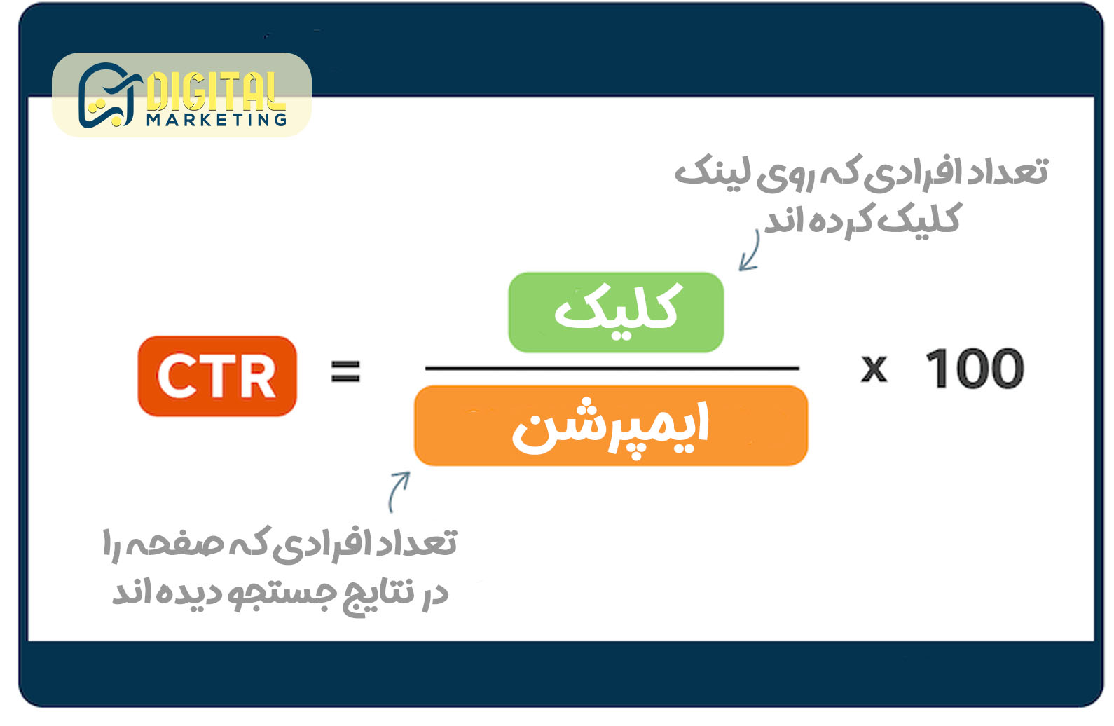 نحوه محاسبه نرخ کلیک