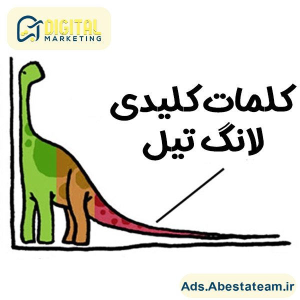 معرفی کلمات کلیدی لانگ تیل